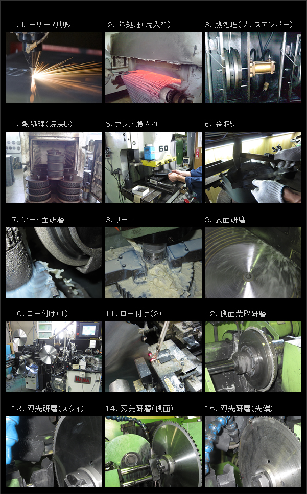 鉄鋼用チップソー製造工程フロー